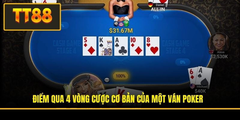 Cách Chơi Poker Chuyên Nghiệp Làm Giàu Nhanh Chóng 3 Điểm qua 4 vòng cược cơ bản của một ván poker